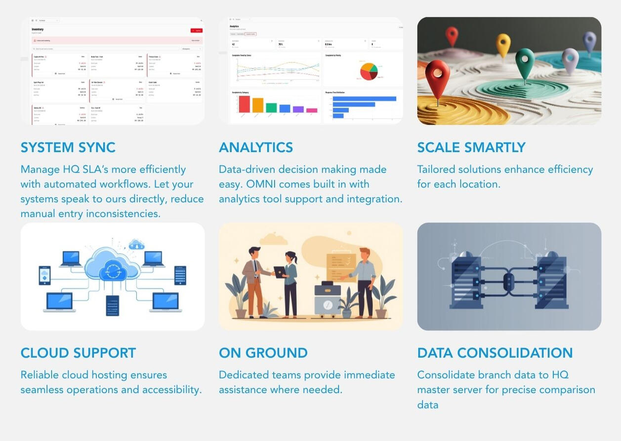 Enterprise Integrations &amp; Data Management