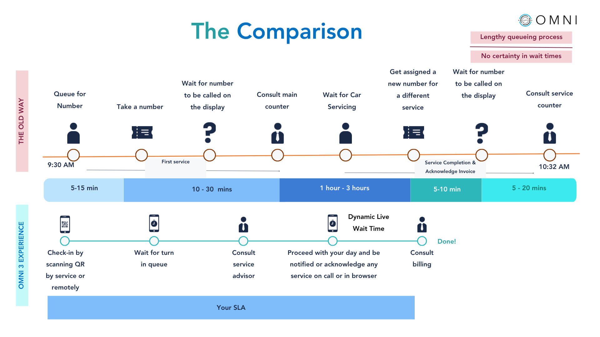Ticketed Queue vs Digital Queue